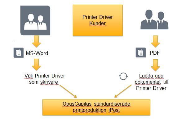 PRINTER DRIVER 1 (13) PRINTER DRIVER USER GUIDE OpusCapita förbehåller sig rätten att förändra produktens egenskaper, produktspecifikationen samt relaterade User Guides.