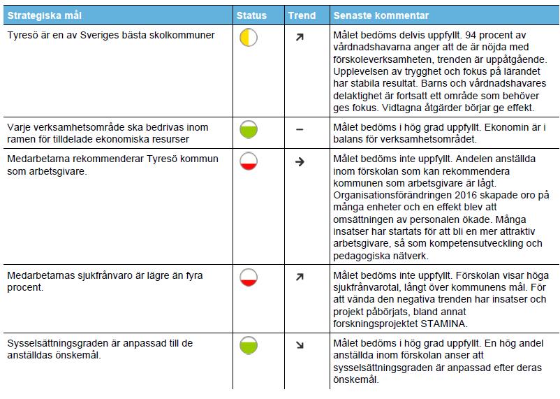 Bilaga 2 Bedömningar på mål och