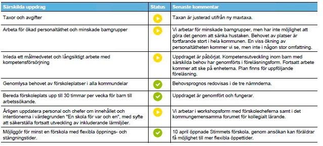 Särskilda