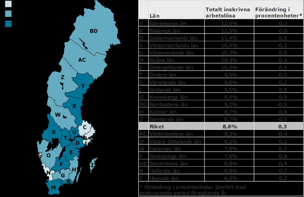 Totalt inskrivna arbetslösa i november 2012 som