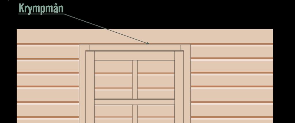 Då du kommit upp till varvet ovanför fönster och dörr skall du lägga på stocken som binder ihop väggen.