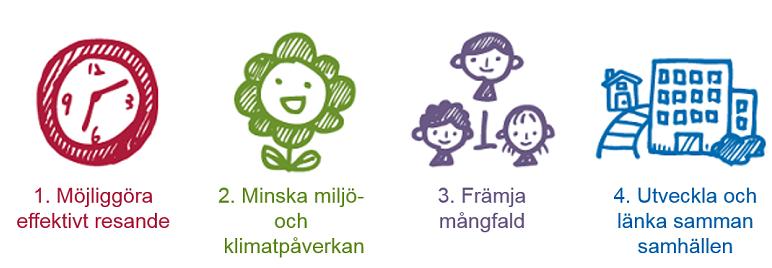 med 320 speedintervjuer, 242 gick vidare till nästa steg i rekryteringsprocessen Process
