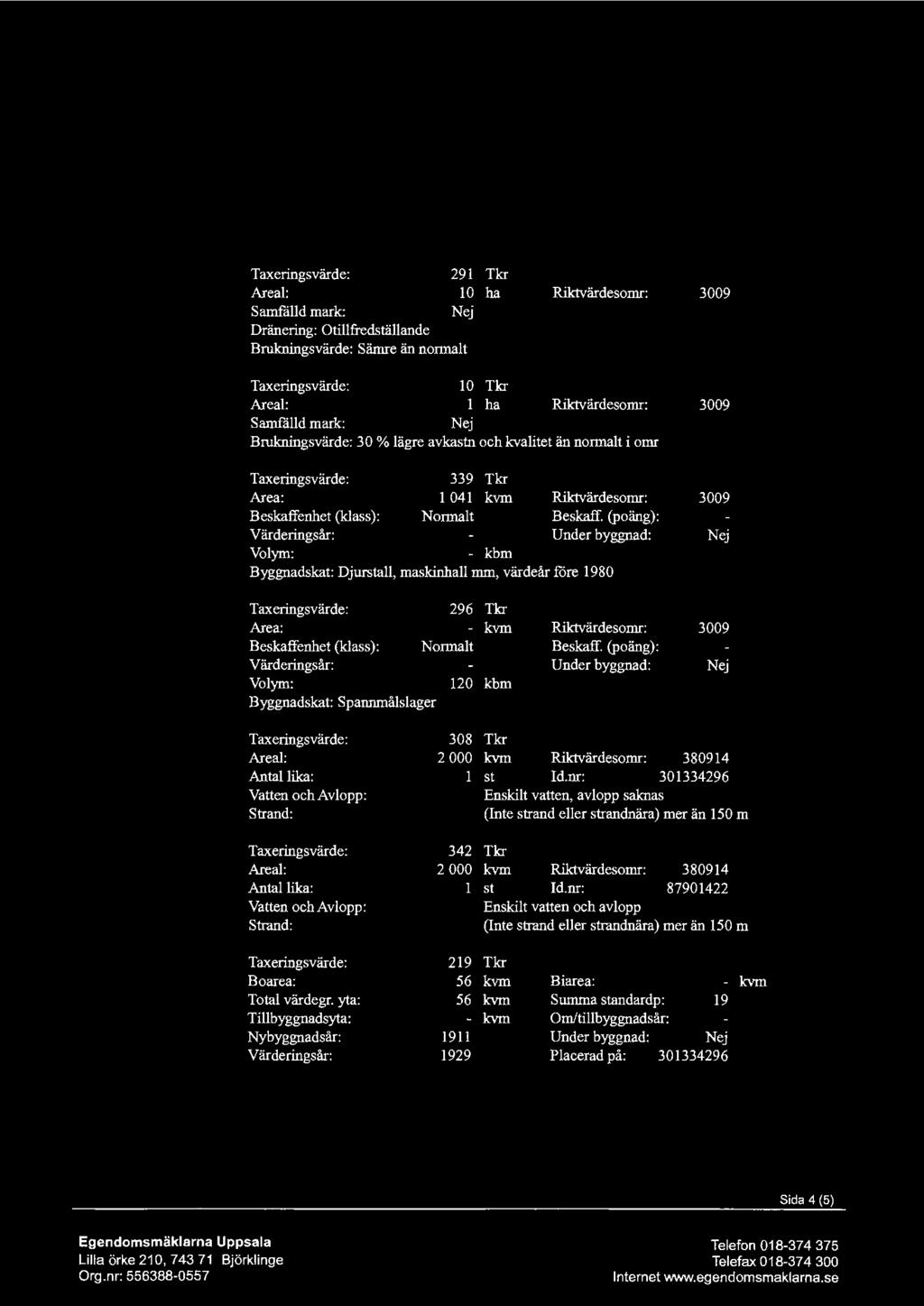 1 ggendomsmäklarna FASTGHETSUTDRAG - RÅNGSTA 1 :9 Värderingsenhet: Åkermark Värderingsenhet: Betesmark Värderingsenhet: Ekonomibyggnad Taxeringsvärde: 291 Tkr Areal: 10 ha Rilctvärdesomr: 3009