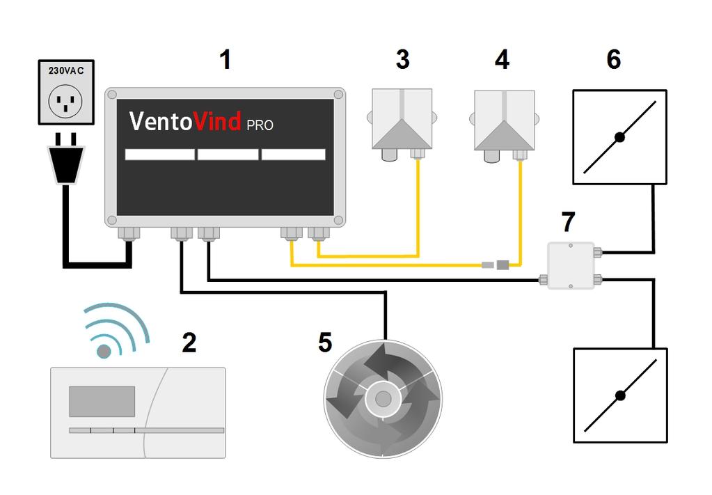 Vid installation av flera EC-fläktar vars sammanlagda effektuttag överstiger 2000w så måste varje EC-fläkt kopplas in med extern strömmatning.