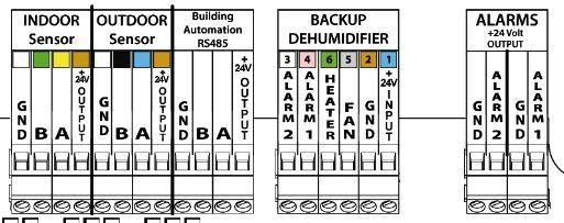 Kontroll och övervakning via ModBus RS485 RS485 (Building Automation) VentoVind är förbered med RS485 utgång för hopkoppling med centralt övervakning och styrsystem (Building Automation).