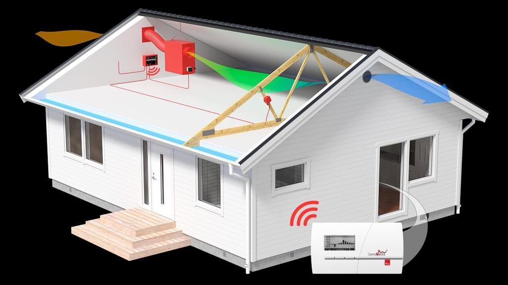 Hur VentoVind TM arbetar Bild 1 Ventovind TM är adaptiv styrd ventilation som säkerställer att ventilation endast sker då det för vindsutrymmet är gynnsamt.