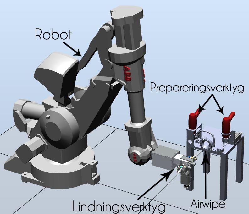 Figur 2.10 Uppställning för robotprogrammeringen. 2.5.