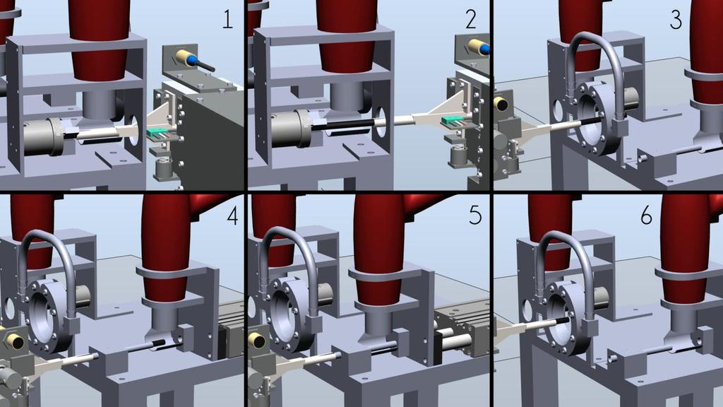 Figur 3.9 Bildbeskrivning av de olika stegen i robotens program. 1. Lindningsroboten flyttar kabeln till utdragningsverktyget och fäster kabeln i chuckgripdonet. 2.