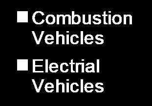 transportsektorn mer effektiva