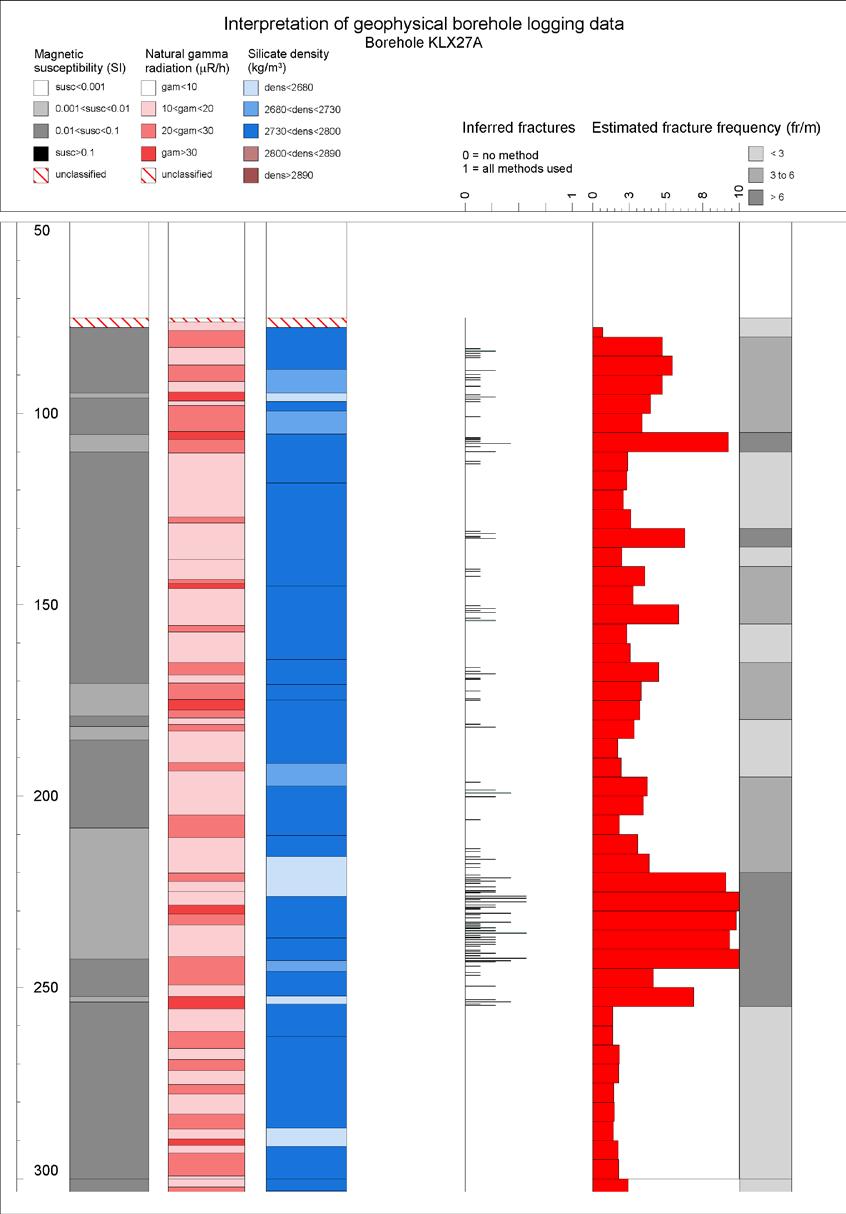 Appendix 1 Generalized