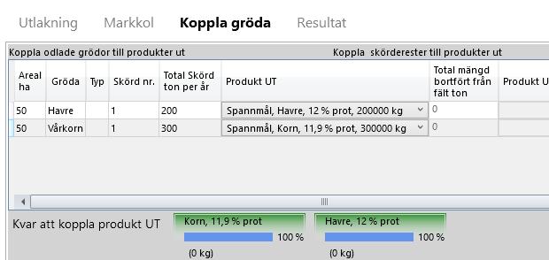 odlingen, och foder till rätt djurslag Fördela energi mellan