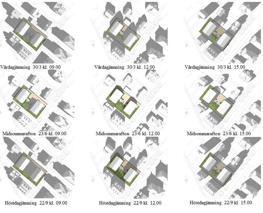 Solstudier är gjorda och visar att den nya bebyggelsen till viss del kommer att påverka den befintliga bebyggelsen.