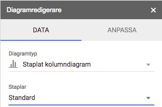 FALLGROPAR Om inte diagramredigeraren syns: dubbelklicka på diagrammet så dyker den upp. Om inte alla staplar visas: testa att byta till Standard under Staplar.