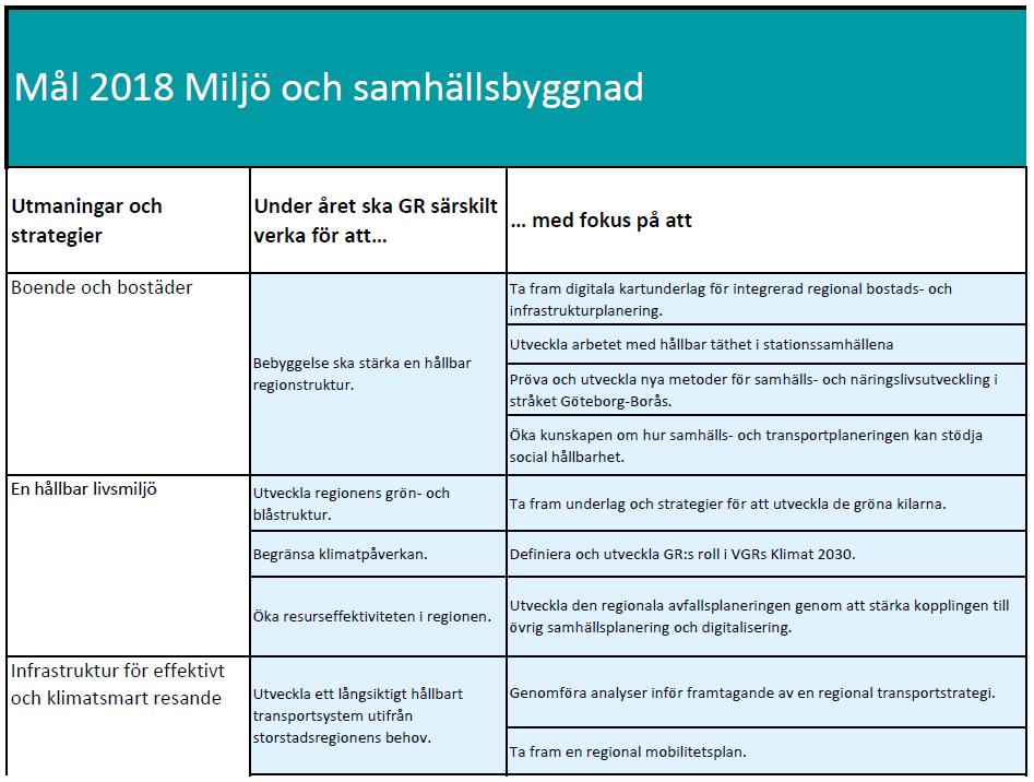 innovation i samhällsplaneringen Den ultimata matavfallspåsen 2.