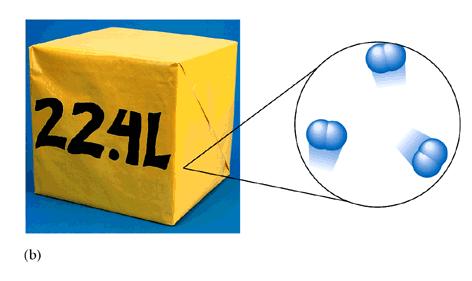 0.81 kg/l och upptar 0.035 l.