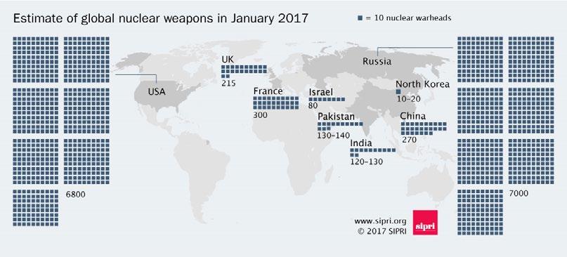 KÄRNVAPEN 2017 ENLIGT INTERNATIONELLA FREDSFORSK- NINGSINSTITUTET SIPRI I STOCKHOLM RYSSAR OCH SVENSKAR Om vi frågar oss hur krig har kunnat förebyggas [i Sverige] (204 år) och i Västeuropa (73 år)