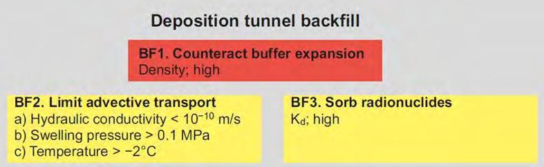 2. Backfill Production Line This section considers each of the various steps that comprise SKB s production line for the backfill. Section 2.
