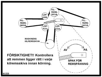 SERVICE Byte av remmar 1. Koppla loss klipparen från maskinen. 2. Höj kåpskyddet. 3. Ta bort den gamla remmen. 4. Sätt dit den nya kilremmen.
