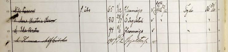 Gammelgården utarrenderades till Anders Rasmusson med familj från Smedstorp mellan 1905-04-22 och 1906-03-30 då familjen flyttade till Kvärrestad.