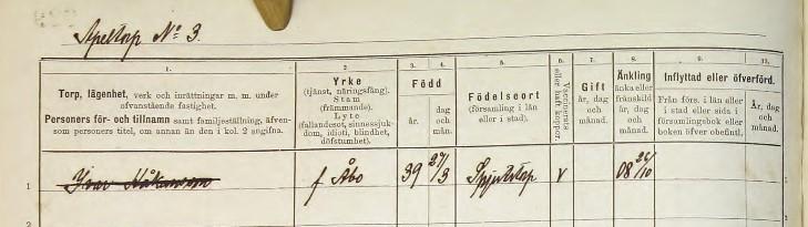 Församlingboken indikerar att Ivar Håkansson bodde kvar på gården till sin död 1920.