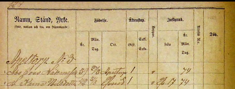 under perioden. Skräddarfamiljen flyttar ut i maj 1872. 3.8 Appeltorp 3:3, gården på de nya ägorna.