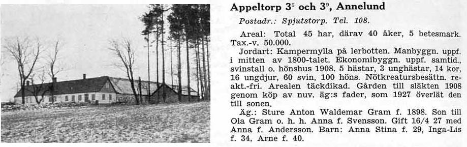 3.12 Appeltorp 3:3, gården på de nya ägorna. (Annelund). Familjen Ola Andersson Gren bor kvar här 1936. Spjutstorp AII:2 (1910-1936) Bild 2400 / sid 230 3.