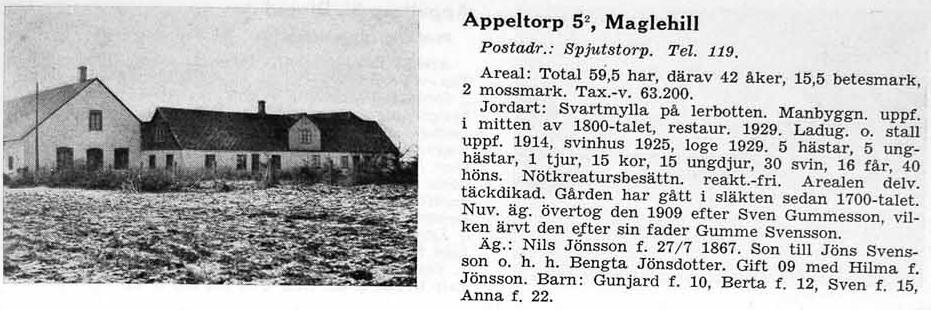 Berta flyttade till Sälshög 1940-09-28. Dottern Anna Karolina gift 1944-08-30 med Malte Gustav Olsson Löderup 14. Anna flyttade till Löderup 1944-11-13.