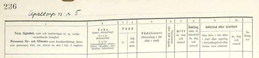 1944 Referensen Gården har gått i släkten sedan 1700-talet är riktigt men före 1840-1845 låg gården i Appeltorps by.