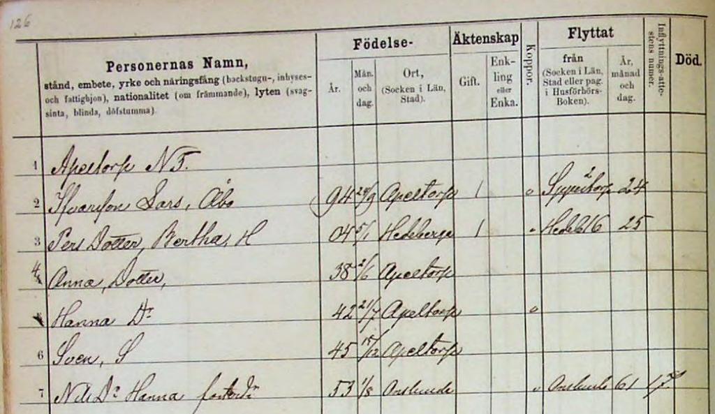 1861. Lars dotter, Hanna Larsdotter gift med Hans Persson 1864-05-28 och utflyttad till Lövestad. 5.