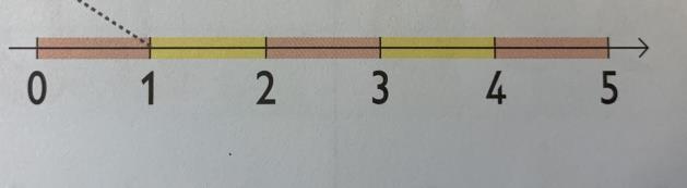 I fråga om bildtyp kategoriseras bilderna utefter om de är narrativa eller konceptuella och i fråga om bildfunktion om de är kompletterande,