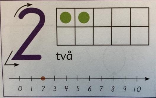 I avsnitten nedan återfinns figurer som visar på läroböckernas olika typer av bildinnehåll.