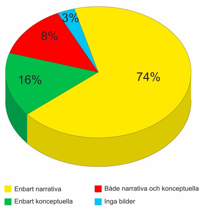Varje uppgift i första kapitlet har granskats och totalt finns det 73 uppgifter, 64 uppgifter som markeras med en siffra och svart skrift i fetstil, 8 uppgifter i blå träna-ruta samt 1