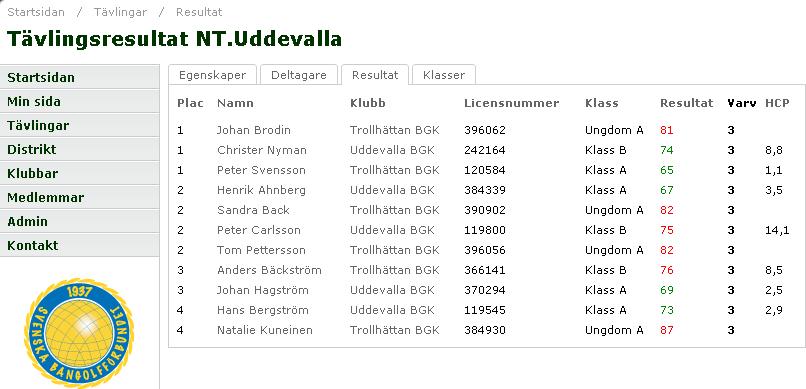 inte förekomma och om det förekommer måste du gå tillbaka till Bangolf Arena och korrigera, något har då blivit fel.