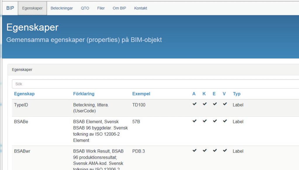 A1. BIPKODER.SE Innan vi skapar ett Pset kallat BIP så behöver vi lägga till de egenskaper som inte följer med i AECOsim Building Designer. Checka av mot www.bipkoder.