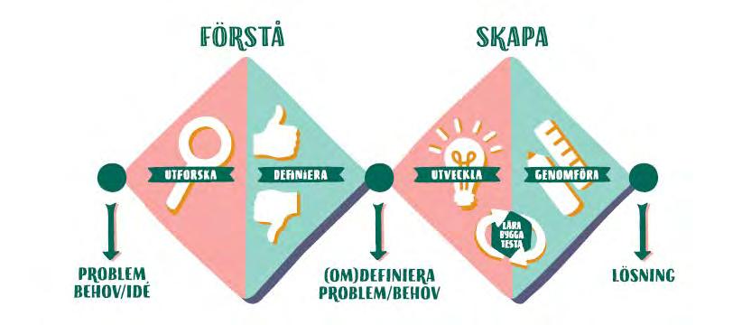 2017-11-22 15 Tjänstedesign Som förbättrar befintliga