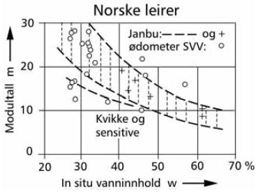 Værste, delmråde-3, Fredrikstad kmmun RAPPORT GEOTEKNIK DATUM: 214-12-15 Finkrnig jrd lera ch silt Den finkrniga jrden har undersökts med CPTU sndering i tre punkter.