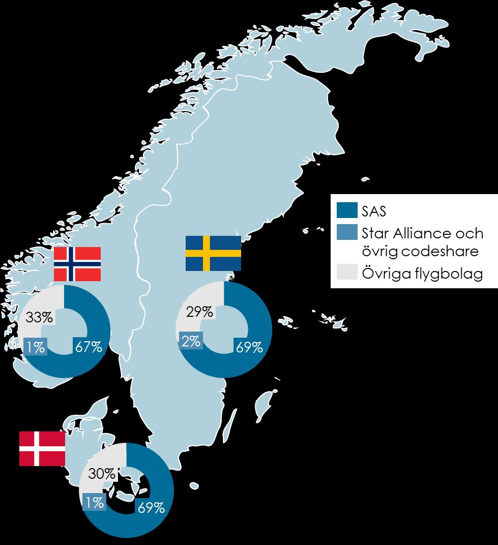 1.4 SAS BINDER SAMMAN SKANDINAVIEN SAS tillhandahåller ett stort nätverk med många dagliga avgångar, såväl inrikes och mellan de skandinaviska länderna som till resten av världen via egna rutter och
