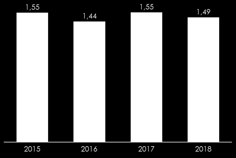 2.4 SAS FINANSIERAR SIN EGEN INFRASTRUKTUR SAS betalar årligen 1,5 mdkr i infrastruktur- och användaravgifter, se Figur 8.