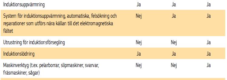 Förflyttas statiska