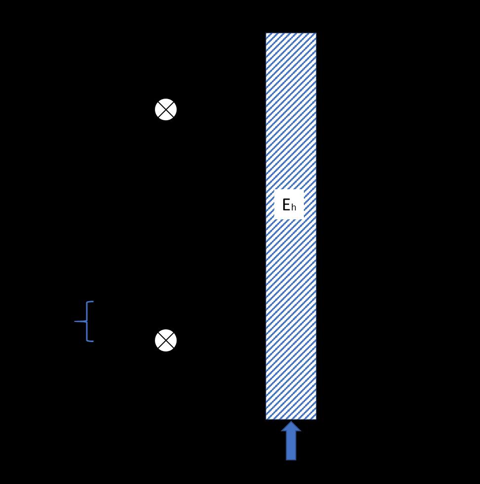 Figur 3. Illustration av mätpunkter för belysningsstyrka i studien. 3.8.