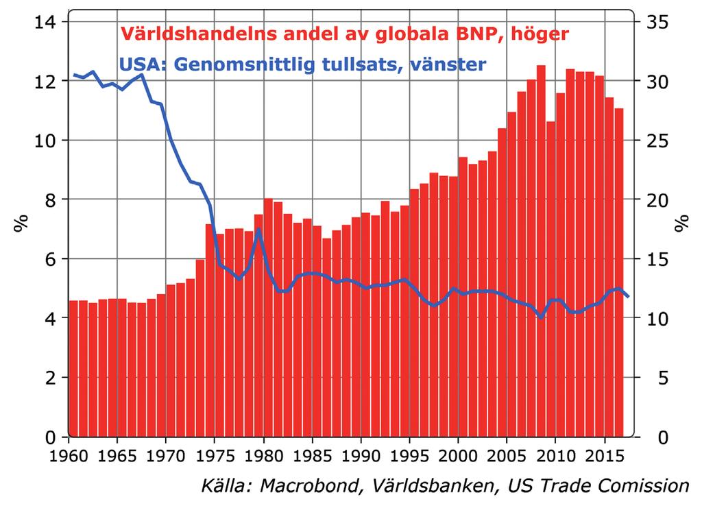 teralt frihandelsavtal, som beräknas omfatta närmare en tredjedel av världens bnp.