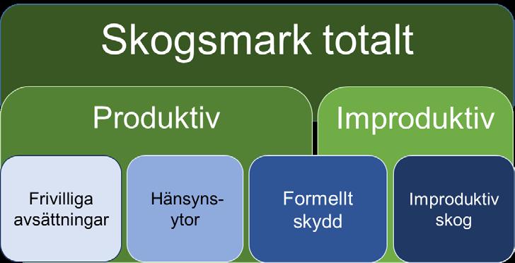 2019-06-27 5 (20) Med anledning av metodmässiga och juridiska skillnader mellan formerna, samt att statistiken inte är värderad i relation till nationella eller internationella mål, kan summeringar