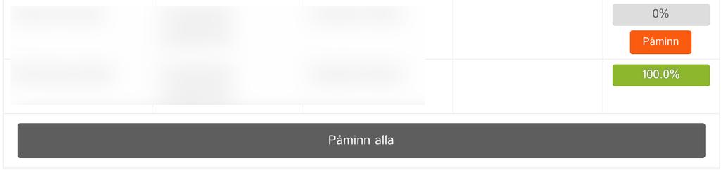 7. Analysera utbildning I Analysera utbildning (som finns i Personalöversikt), ser man statusen för en viss utbildning för den grupp användare som har filtrerats.