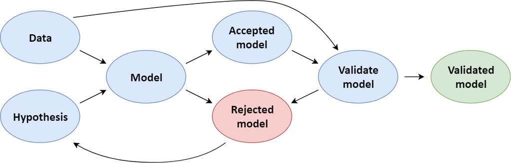 experiments. Scientists can, using the much more ethical approach of systems biology instead of animal or human testing also benefit tremendously in many aspects such as economical and time (24).