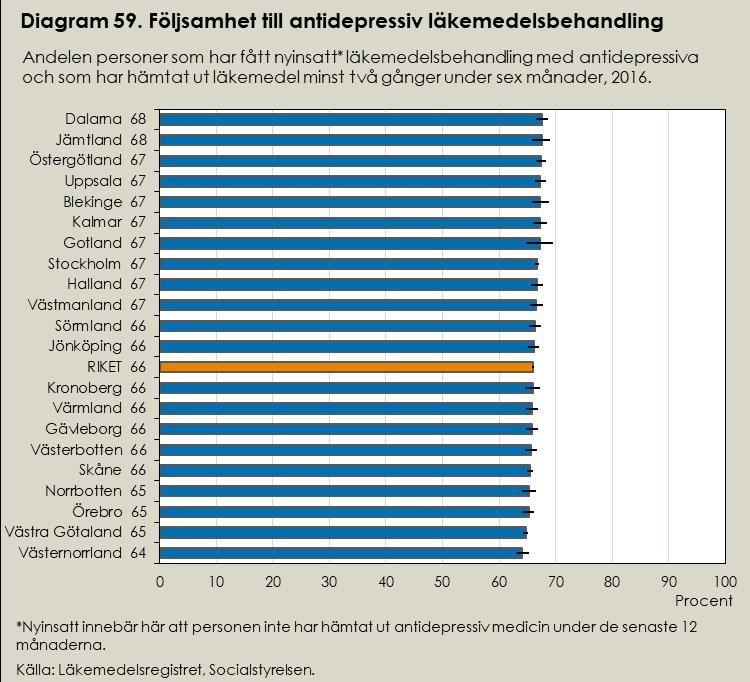 läkemedelsbehandling mellan regionerna