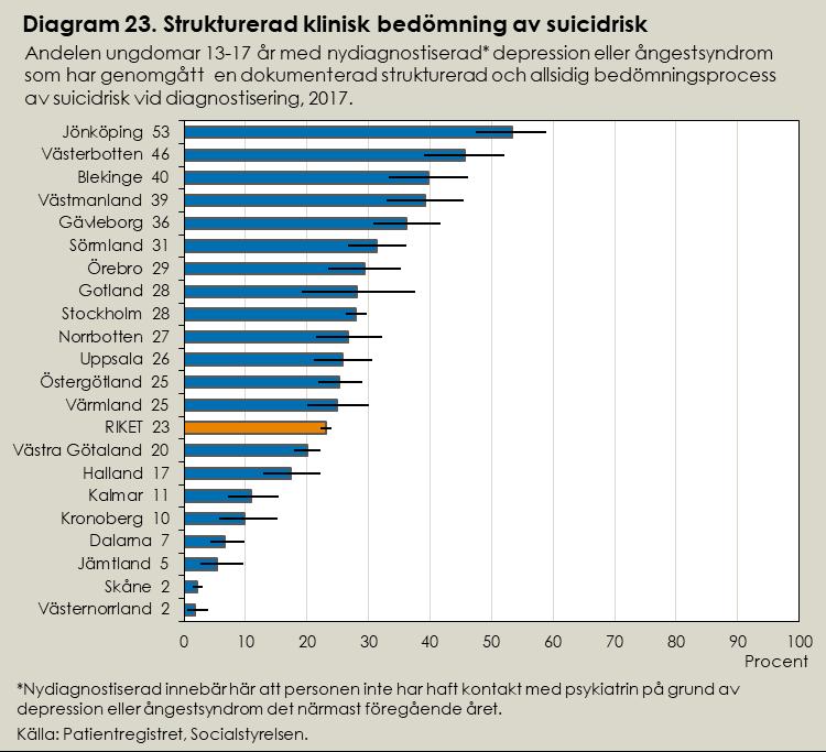 Bedömning av resultat Den kliniska intervjun är en viktig utgångspunkt för den diagnostiska processen, men räcker inte alltid för att diagnostisera depression eller ångestsyndrom.