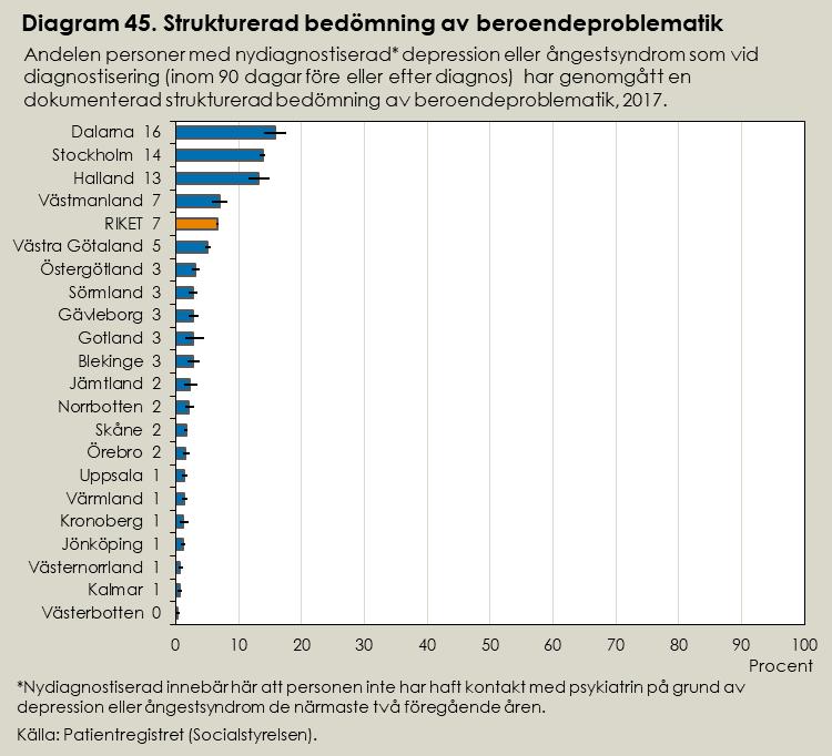Bedömning av suicidrisk Vid såväl depression som ångestsyndrom ökar risken för suicidhandlingar och suicid. Om en person dessutom har gjort tidigare suicidförsök är risken kraftigt ökad.