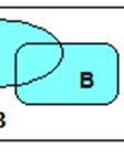 M N P R Svar: M N P Bevis för formel m 1 : Vi visar att mängderna x ( A B) Vi har om och endast om x. x (A B) x ( ) x A och x B x A och x B x V. S. B. Alltså har vi visat att (A B ) R ( A B) ( ) och x ( A B) B V.