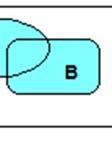 Mängdoperationer 1. Unionen mellan två mängder A och B är mängden av alla element som finns i minst en av mängderna A, B. Unionen betecknas ( utläses A union B).
