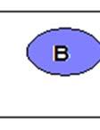 Exempel 9. Låt. Då är A. 4. Låt A { x R : 1 x 3} och (Tips: Rita A och B på x-axeln.) B { x R : 2 x 8}. Bestämm.
